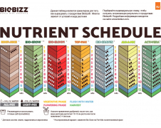 Acti-Vera BioBizz 1000мл