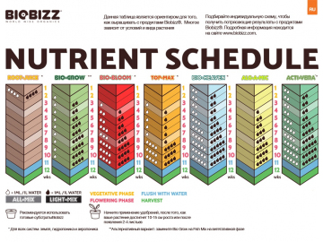 Acti-Vera BioBizz 1000мл