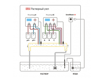 Растворный узел EMODE PRO