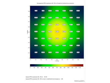 СВЕТИЛЬНИК ROCKET-4.40 400 ВТ