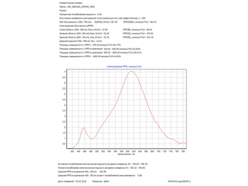 СВЕТИЛЬНИК ROCKET-4.40 400 ВТ