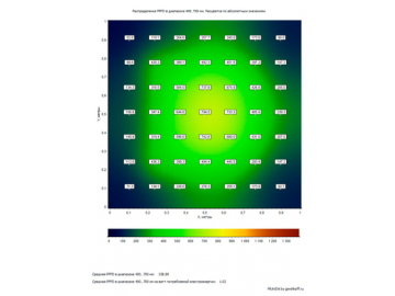 СВЕТИЛЬНИК ROCKET-4.30 300 ВТ