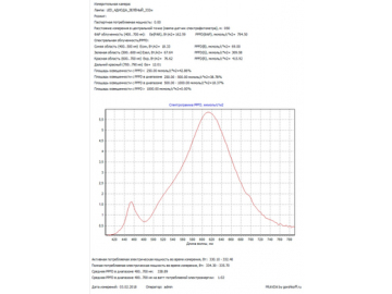 СВЕТИЛЬНИК ROCKET-4.30 300 ВТ